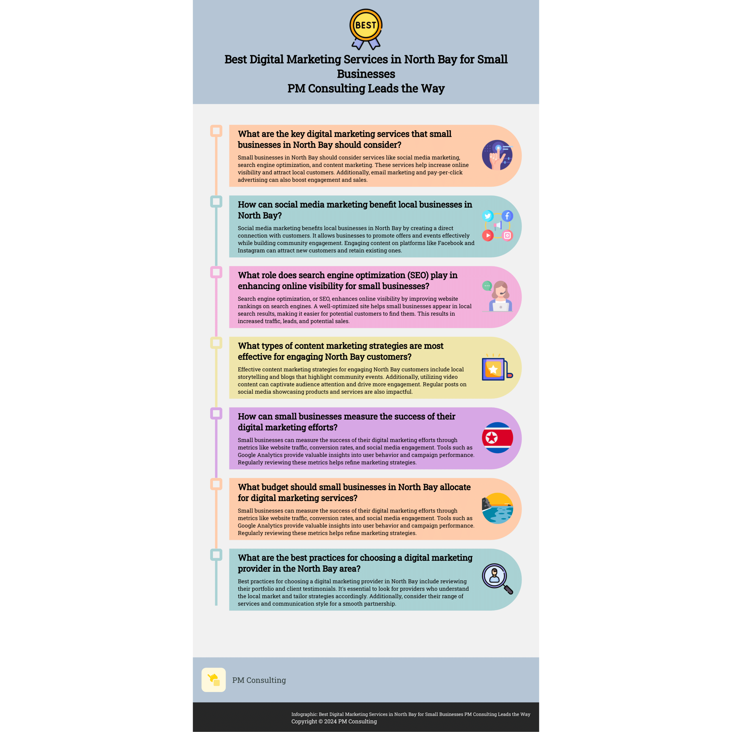 SQUARE-Infographic-Best-Digital-Marketing-Services-in-North-Bay-for-Small-Businesses-PM-Consulting-Leads-the-Way