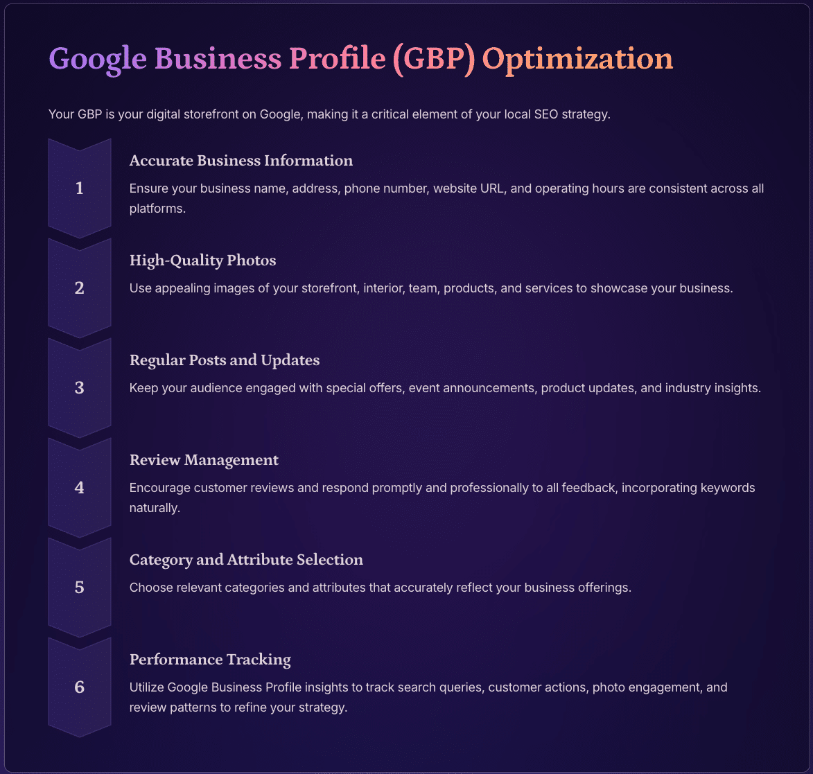 Mastering Google Business Profile Optimization: A North Bay Business Essential