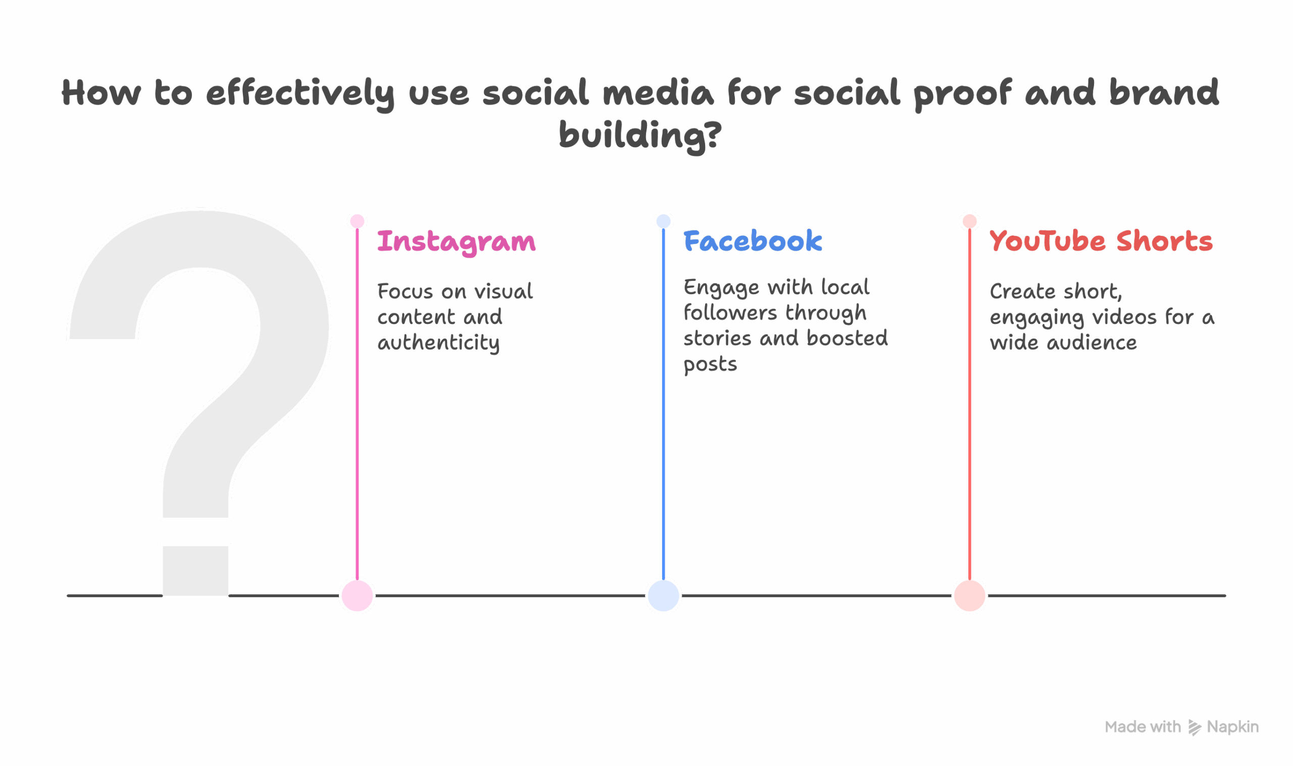 8. Use Social Media to Build Social Proof & Brand - visual selection