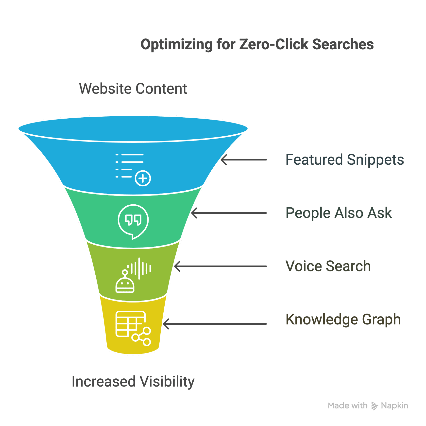 Answer Engine Optimization (AEO)