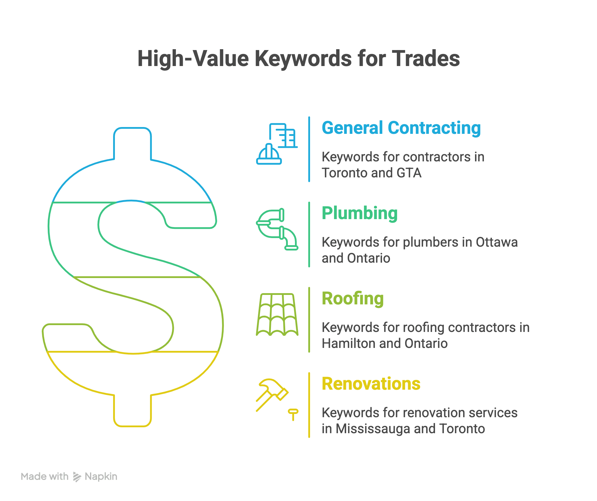 Depending on your trade, some high-value keywords include_ - visual selection