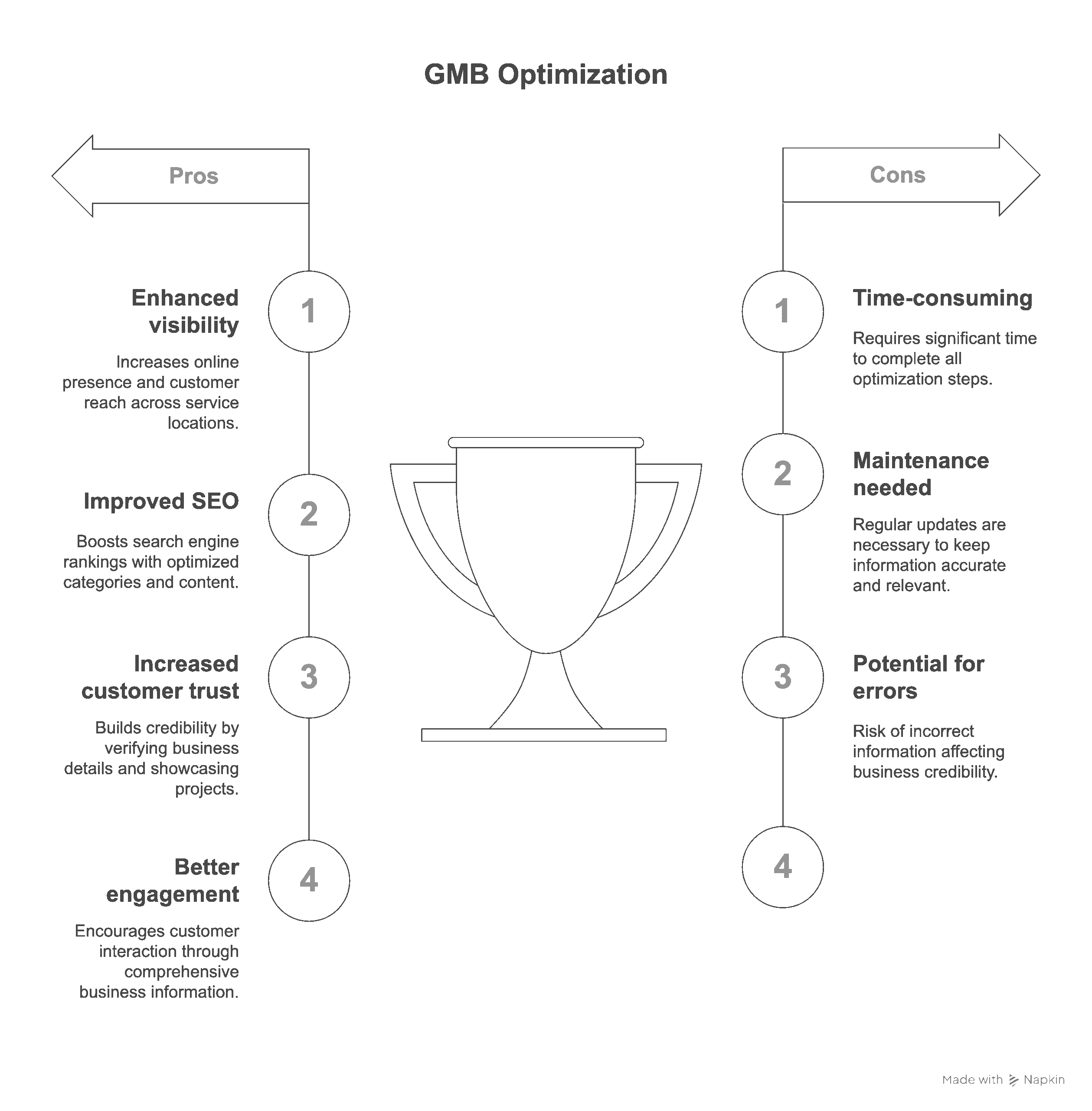 GMB Optimization Checklist_ - visual selection