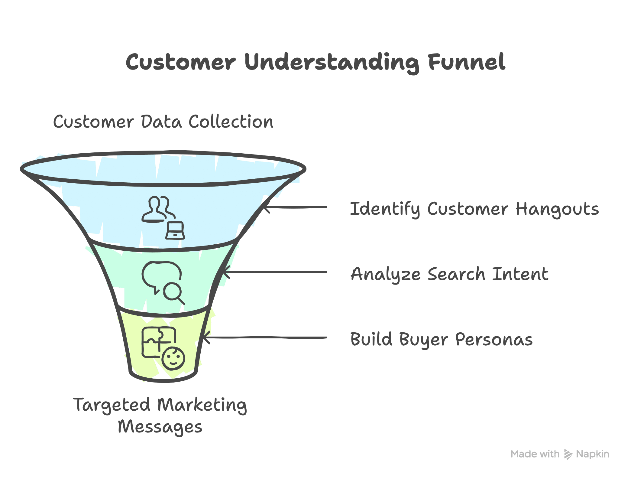 Know Your Customers Better Than They Know Themselves