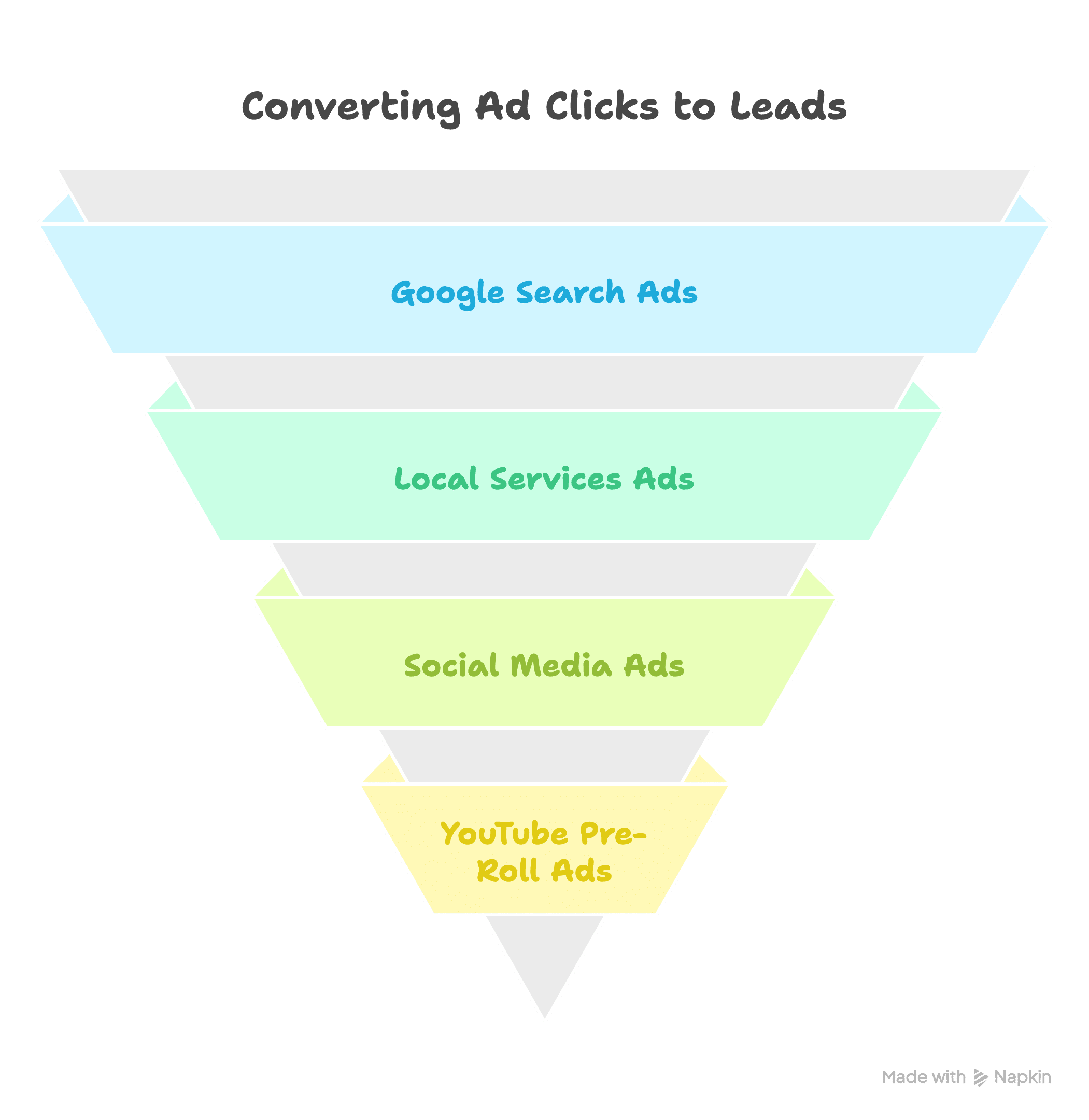 Run Targeted Paid Ads for High-Intent Leads