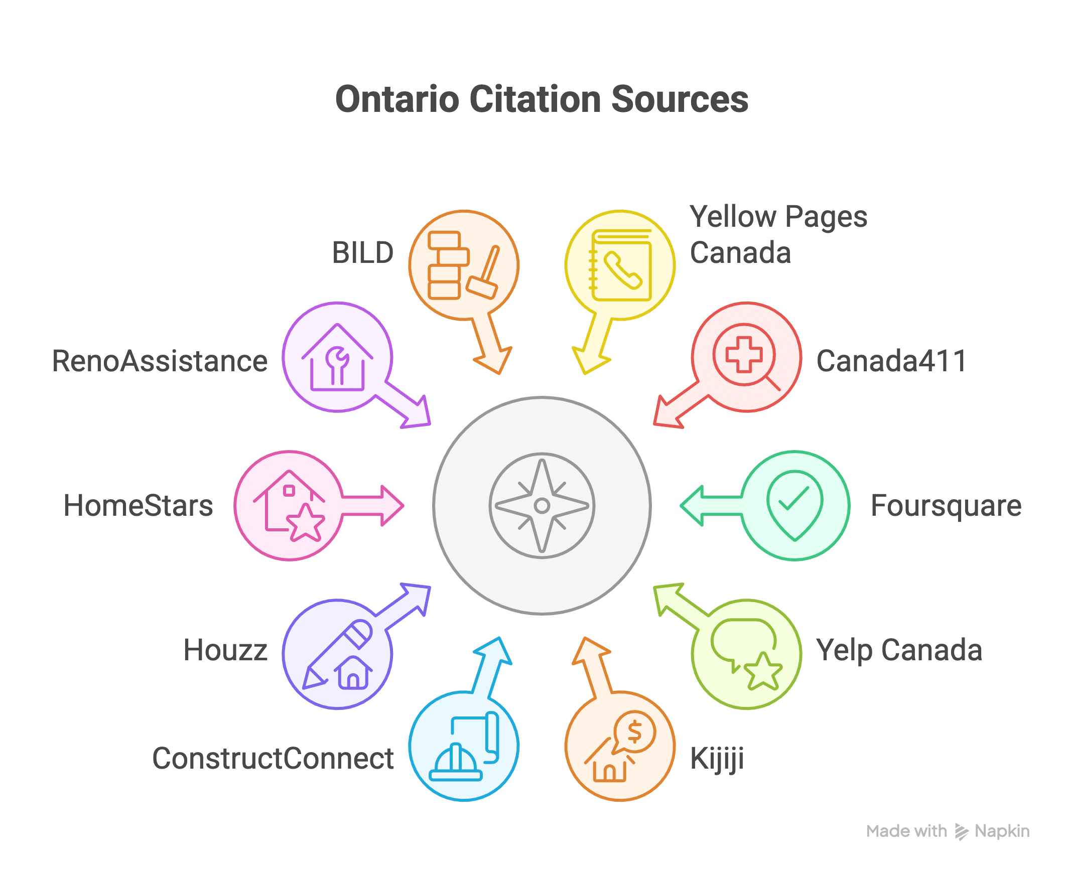 Top Ontario Citation Sources_ - visual selection
