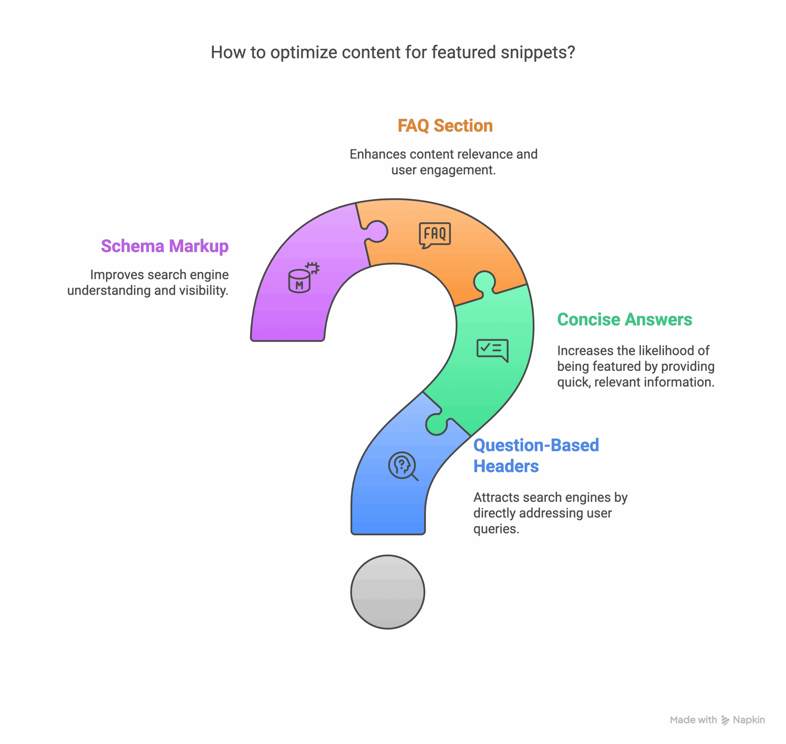 Use Answer Engine Optimization (AEO) to Win Featured Snippets