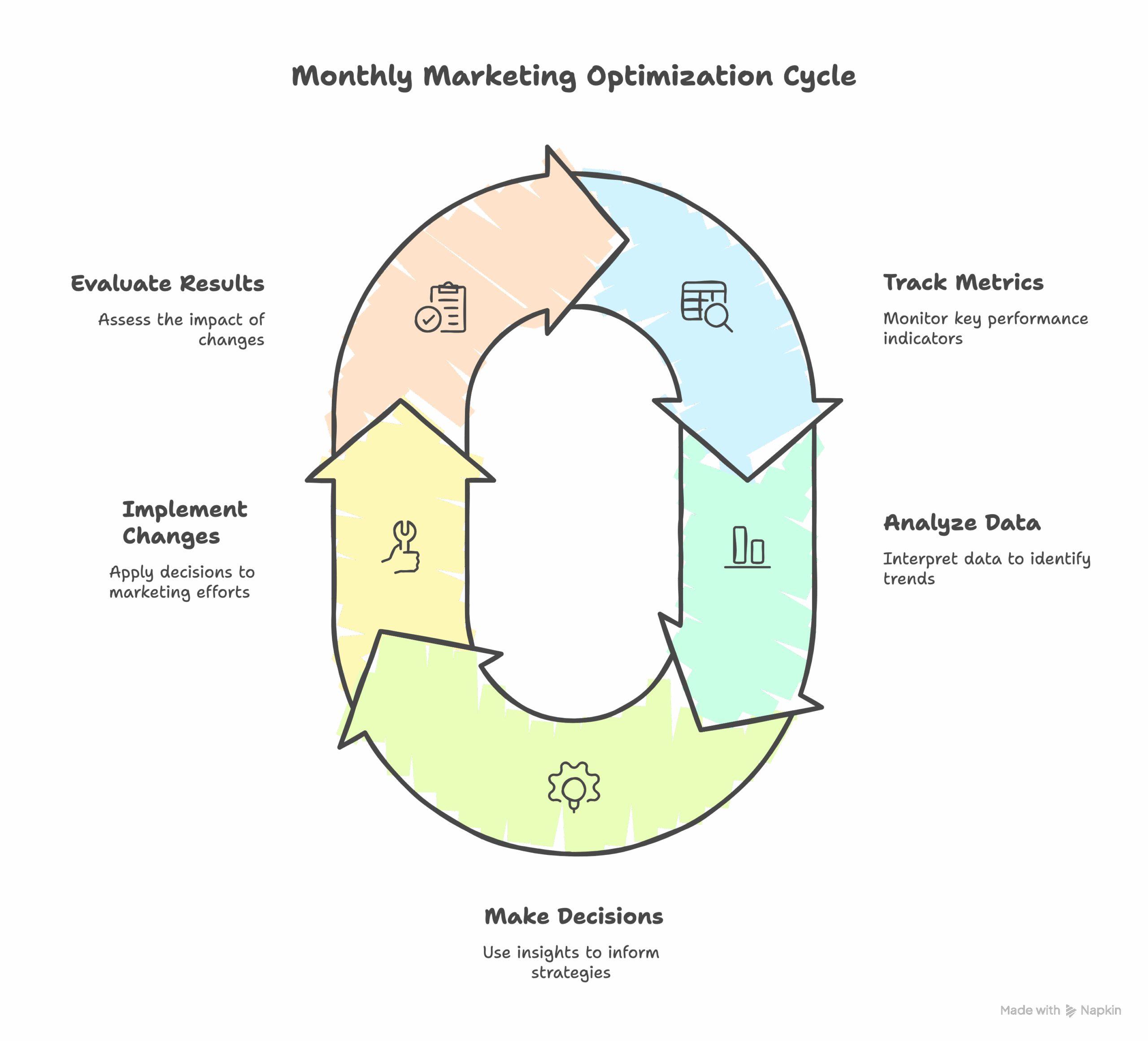 Monitor, Test, and Adapt Every MonthMarketing without measurement is guessing. Track: