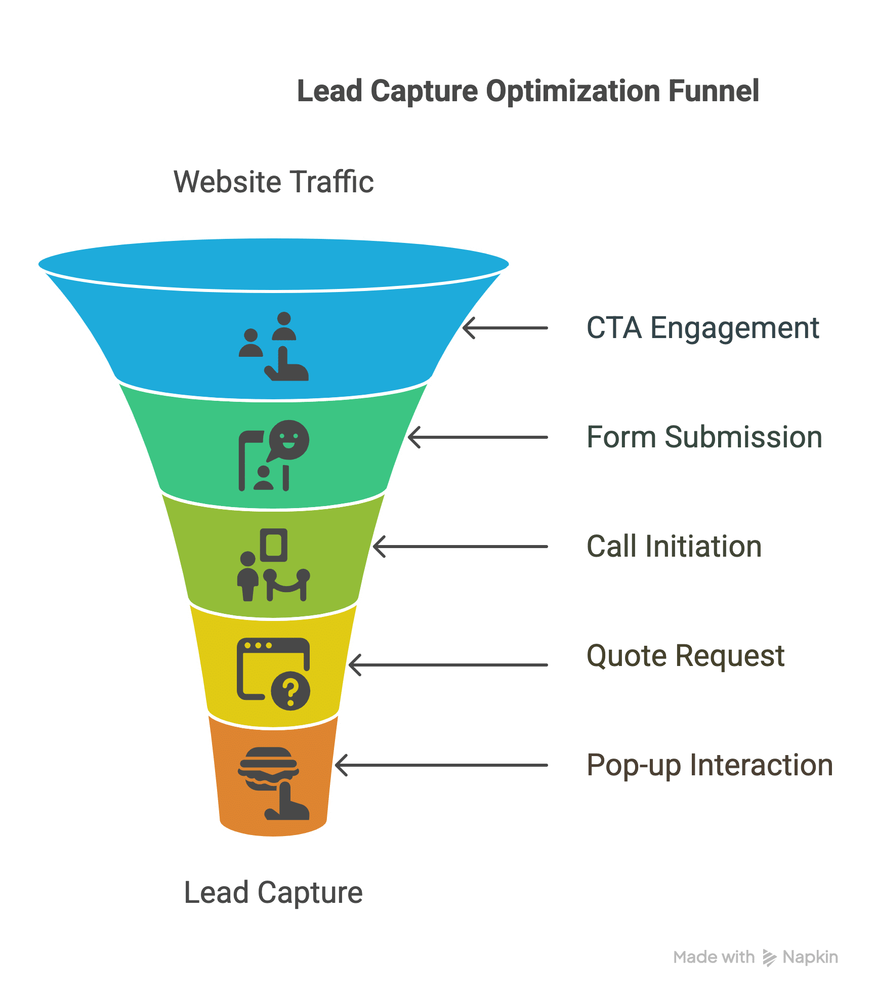 Capture Leads On Every Page