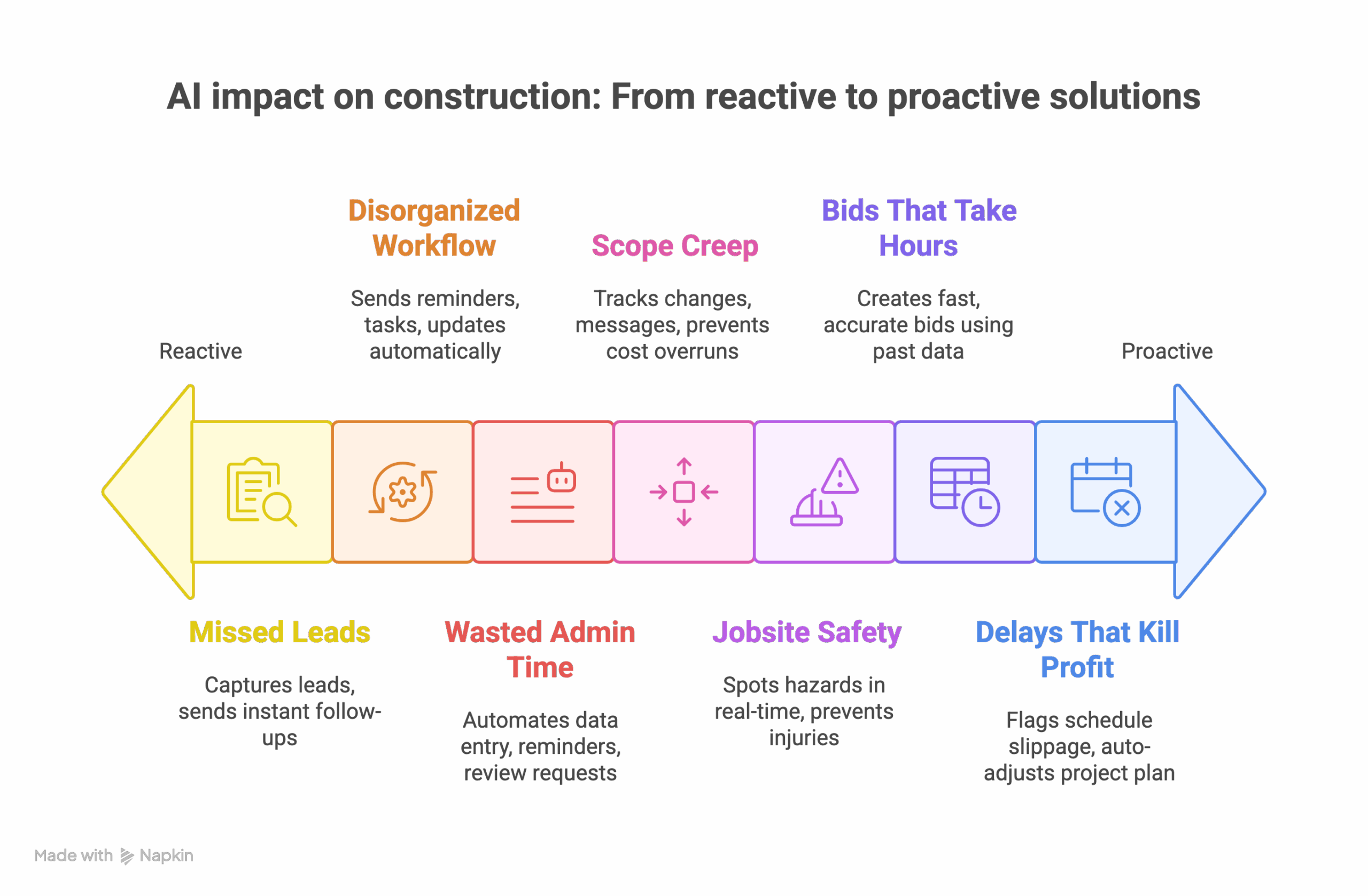 7 Brutally Honest Problems AI Fixes for Contractors - visual selection
