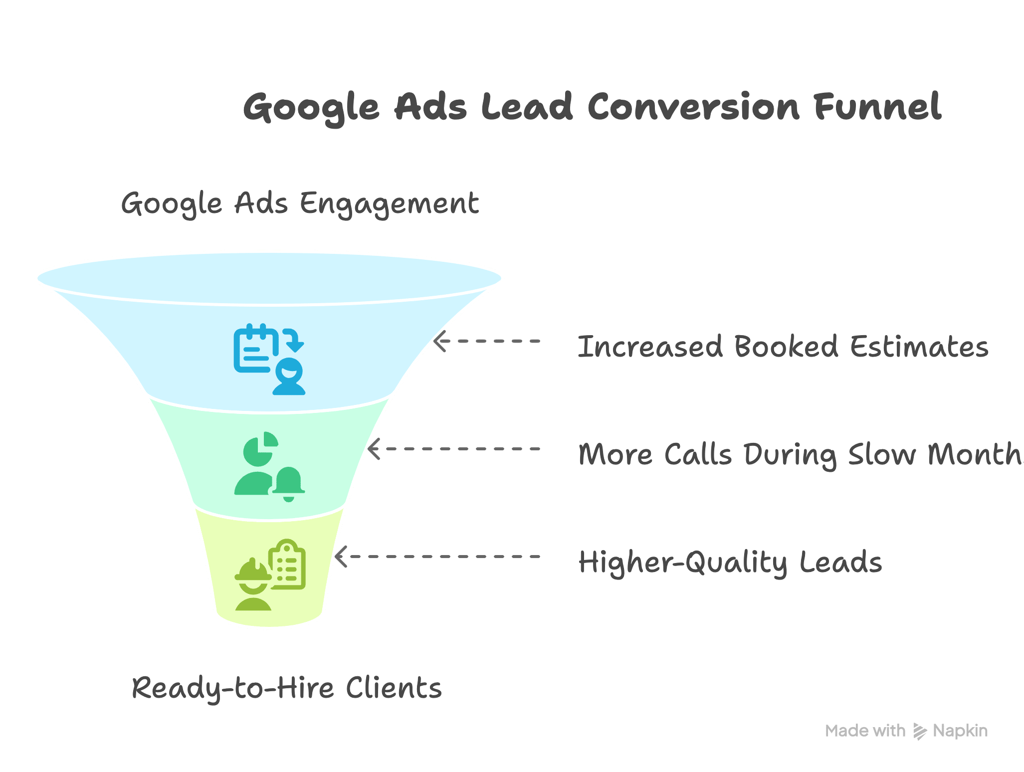 Real Results_ What Contractors Are Seeing with Google Ads - visual selection
