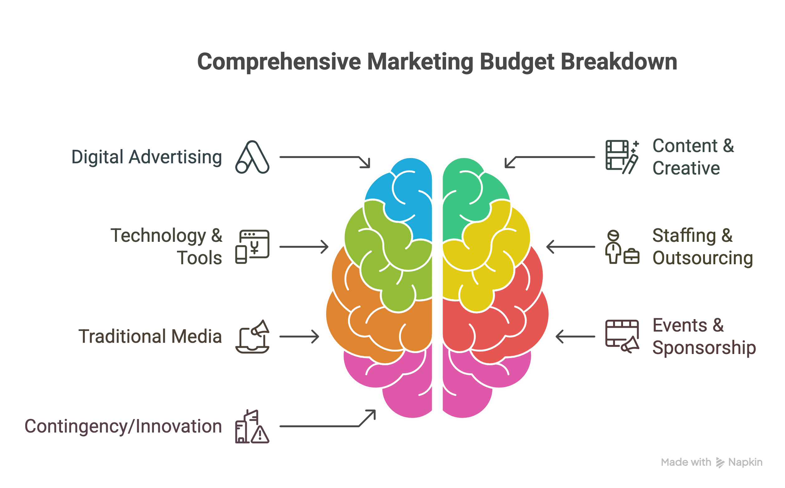 What Should Be Included in Your Marketing Budget_ - visual selection