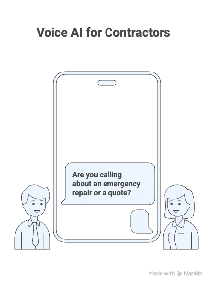 Can voice AI answer my phone if I’m on-site or driving between jobs in North Bay?