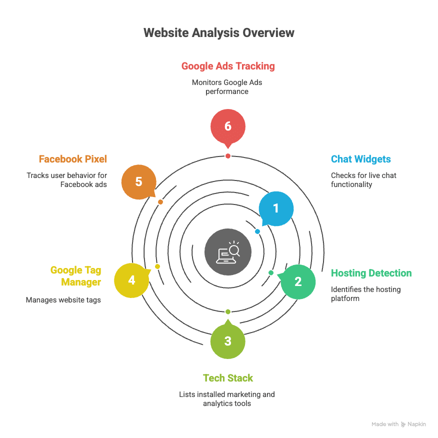 How to Find and Close Local Business Clients Using GoHighLevels Prospecting Tool