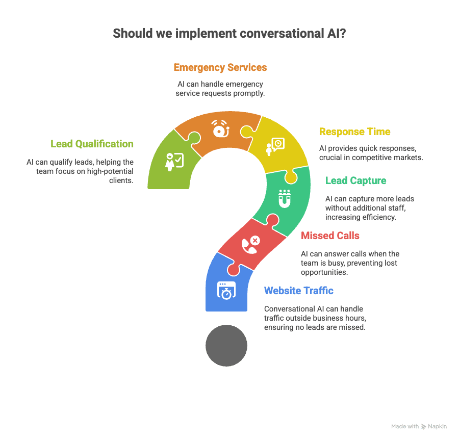 What’s the difference between regular webchat and conversational AI on my website for customer service?